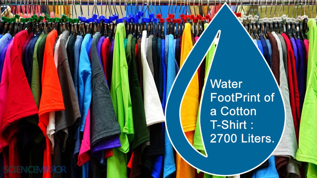Water footprint of clothes