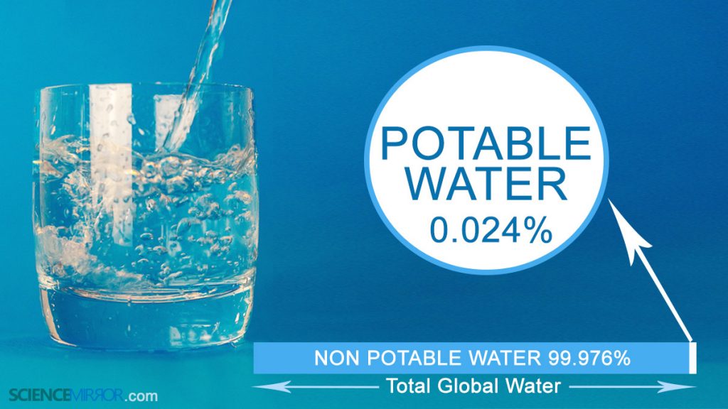 potable water 