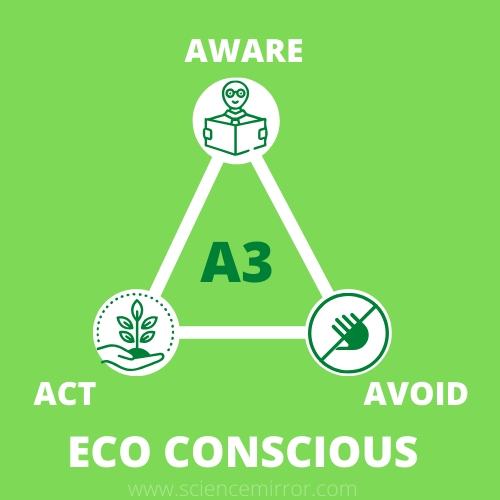 Proven way to be Eco Conscious Individual or Business owner